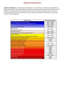 Цветовая температура (К)