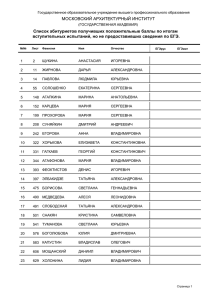 МОСКОВСКИЙ АРХИТЕКТУРНЫЙ ИНСТИТУТ Список