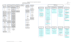 Visio-На 01.01.2015 с грифом.vsd