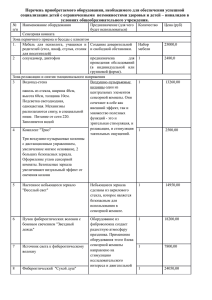 Перечень приобретаемого оборудования, необходимого для