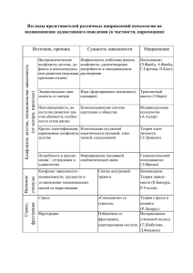 Причины возникновения адикций