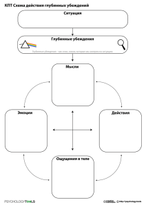 КПТ Схема действия глубинных убеждений