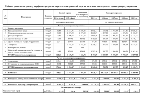 Таблица расходов по расчету тарифов на услуги по передаче
