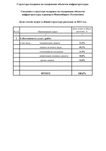 Структура издержек на содержание объектов инфраструктуры