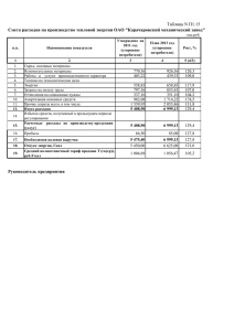 Смета расходов на производство тепловой энергии ОАО