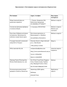 Приложение 2. Поставщики сырья и материалов в Кыргызстане