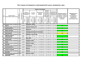 Лист оценки поставщиков и производителей сырья, материалов