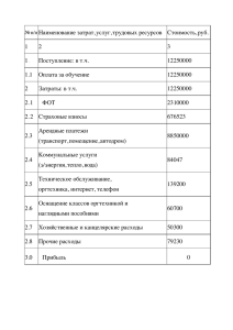 Наименование затрат,услуг,трудовых ресурсов Стоимость,руб