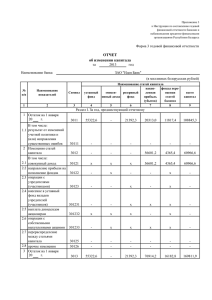 Отчет об изменении капитала за 2013 г.