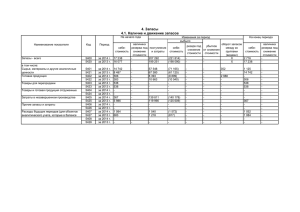4. Запасы 4.1. Наличие и движение запасов