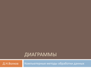 ДИАГРАММЫ Компьютерные методы обработки данных Д.Н.Волков