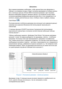 Диаграммы Для создания диаграммы необходимо, чтобы