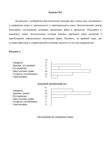 Задание №1. На рисунке 1 изображены биологические спектры