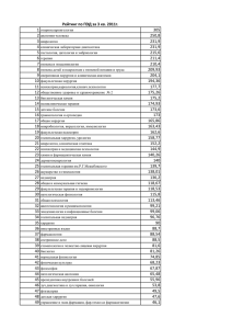 1 оториноларингология 2 анатомия человека 3 неврология 4