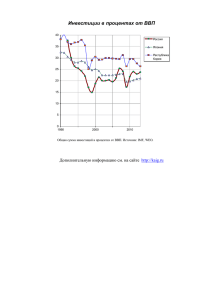 Инвестиции в процентах от ВВП