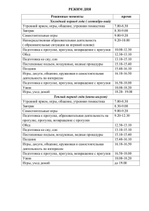 РЕЖИМ ДНЯ Режимные моменты время Холодный период года