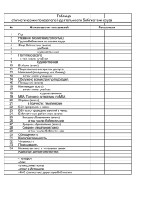 Таблица статистических показателей деятельности библиотеки