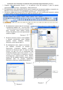 Построение графиков на ПК