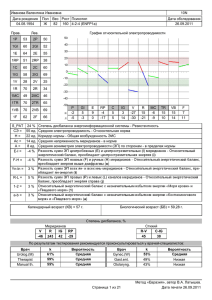 Результат электропунктурного тестирования