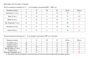 Викторина «Что вы знаете о Греции» Итоги командного
