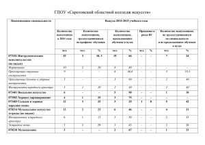 ГПОУ «Саратовский областной колледж искусств»