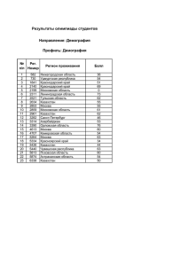 Профиль: Демография Результаты олимпиады студентов