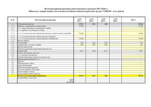 Источники финансирования инвестиционных программ 2017