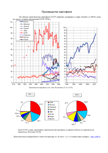 Производство картофеля - СССР и страны мира в цифрах