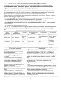 4.6.4. Сравнительная характеристика представителей типа