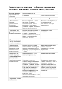 Диагностические признаки у эмбрионов и цыплят при различных