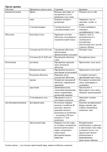 - Опорные таблицы по биологии