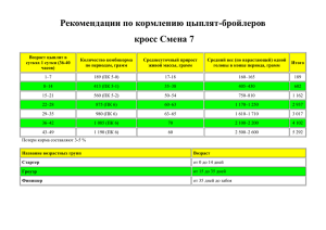 Возраст цыплят в сутках 1 сутки (36