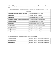 Таблица 1 - Remedium.ru