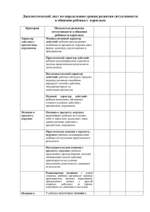 Диагностический лист по определению уровня развития