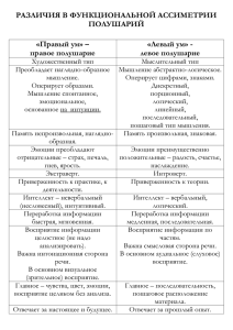 РАЗЛИЧИЯ В ФУНКЦИОНАЛЬНОЙ АССИМЕТРИИ ПОЛУШАРИЙ