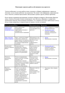 Мониторинг прогресса