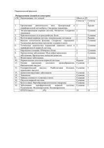 Распределение лекций по семестрам: п/№  Наименование тем лекций Объем в АЧ