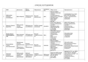 СПИСОК СОТРУДНИКОВ