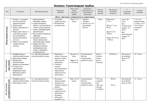 Сводная таблица по теме "Клизмы"