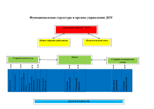 Функциональная структура и органы управления ДОУ  Общее собрание ДОУ