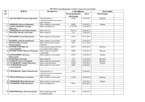 ВРАЧИ Сертификация, Учеба и наличие категорий № Ф.И.О. Должность