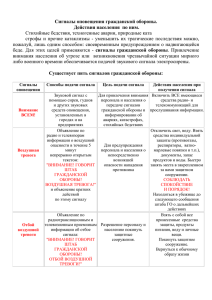 Сигналы оповещения гражданской обороны