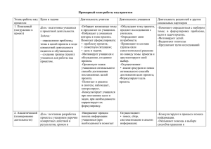 приложение 1 Примерный план работы над проектом