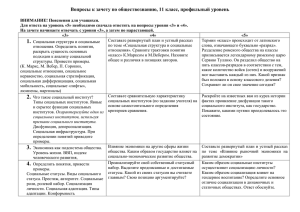 Вопросы к зачету по обществознанию, 11 класс, профильный уровень