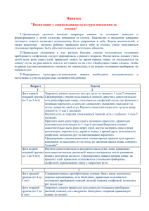 Памятка "Воспитание у дошкольников культуры поведения за