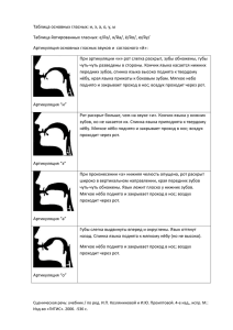 Таблица основных гласных: и, э, а, о, у, ы