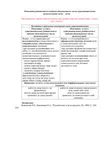 Окончания родительного падежа единственного числа