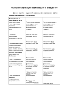 Нормы координации подлежащего и сказуемого Данные ошибки