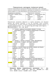 Повелительное наклонение