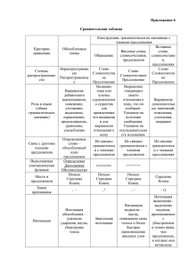 Приложение 6  Сравнительная таблица Конструкции, грамматически не связанные с